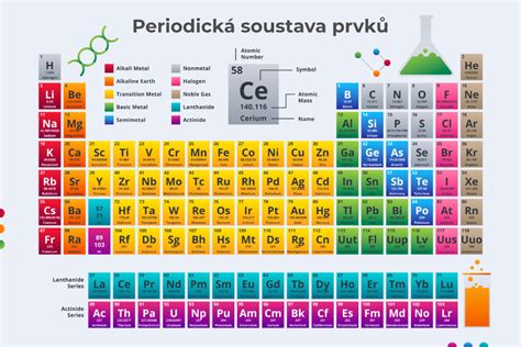 Periodická tabuľka vápnika