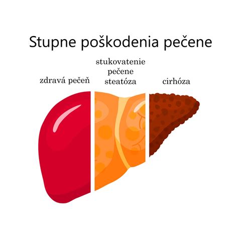 Poškodenie pečene