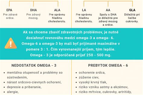 Pomer omega 3 a 6 mastných kyselín