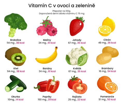 Potraviny bohaté na vitamín C