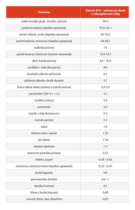 Potraviny bohaté na vitamín K2