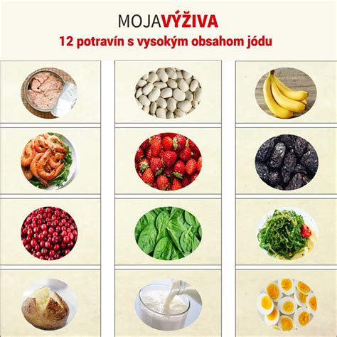 Potraviny s obsahom L-arginínu