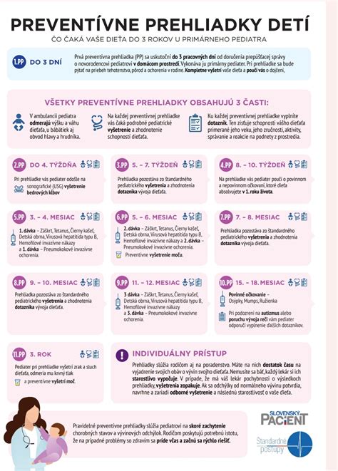 Preventívne prehliadky pre deti