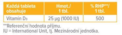 Priemerné hodnoty vitamínu D