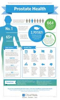 Prostate Health Infographic
