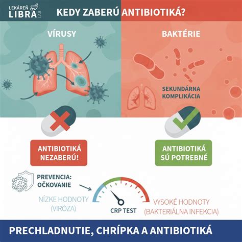 Rezistencia na antibiotiká