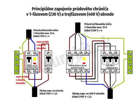 Schéma zapojenia iónovej kúpele
