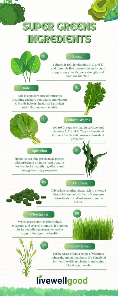 SuperGreens Benefits Infographic