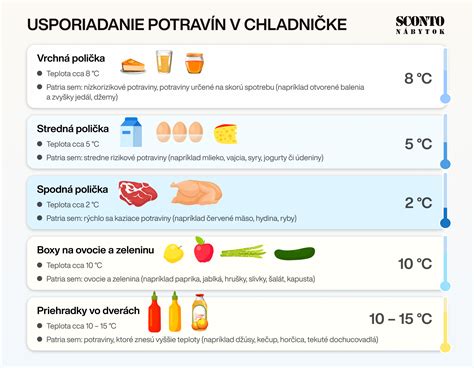 Tabuľka 2: Nedostatky pri kontrolách potravín v júli 2024