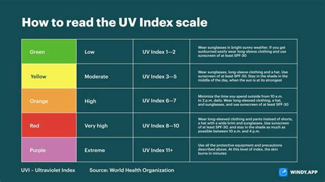 UV index