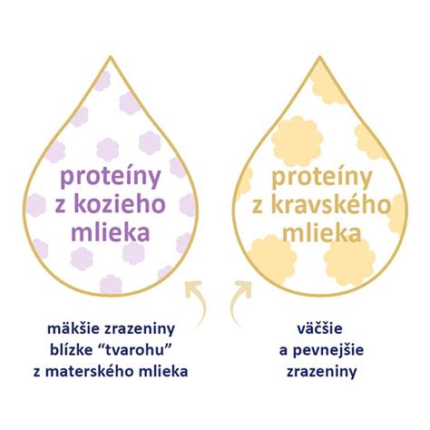 Výhody kozieho mlieka