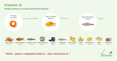 Vitamín D v kocke