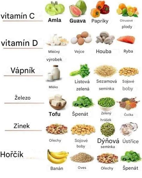 Vitamíny pre zdravie