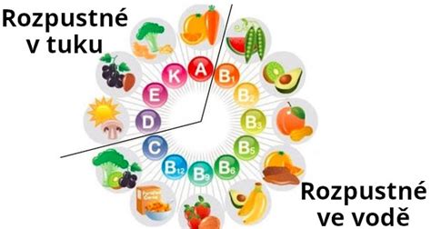Vitamíny rozpustné v tukoch