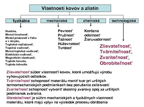 Vlastnosti horčíkových zliatin