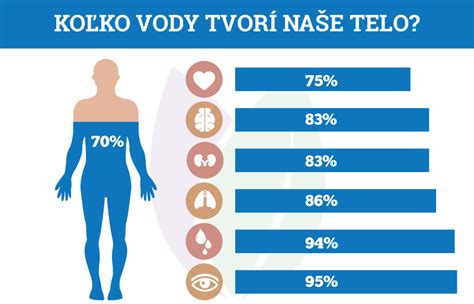 Voda v tele - dôležitosť hydratácie pre zdravie