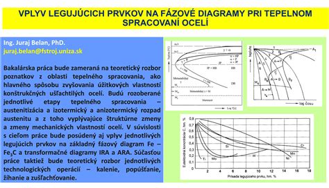 Vplyv legujúcich prvkov