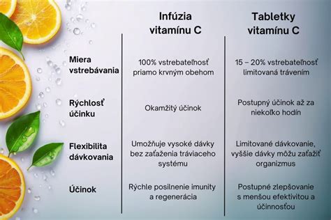 Vplyv vitamínu C na výsledky vyšetrenia krvi