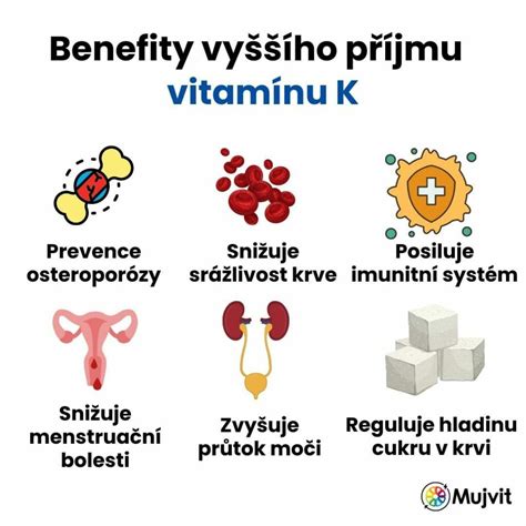 Warfarín a vitamín K interakcie