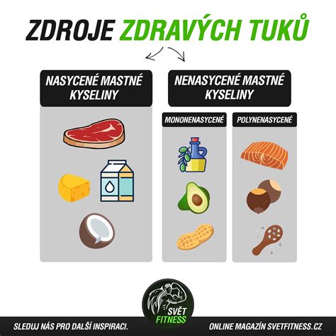 Zdravé alternatívy nasýtených tukov