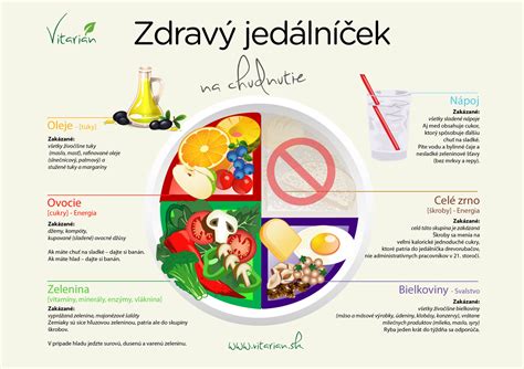 Zdravý jedálniček