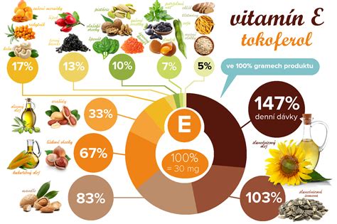 Zdroje vitamínu A