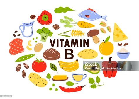 Zdroje vitamínu B
