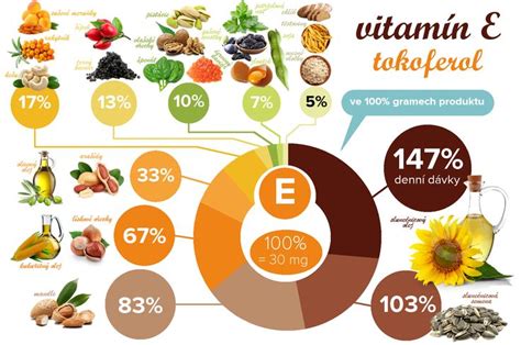 Zdroje vitamínu K2